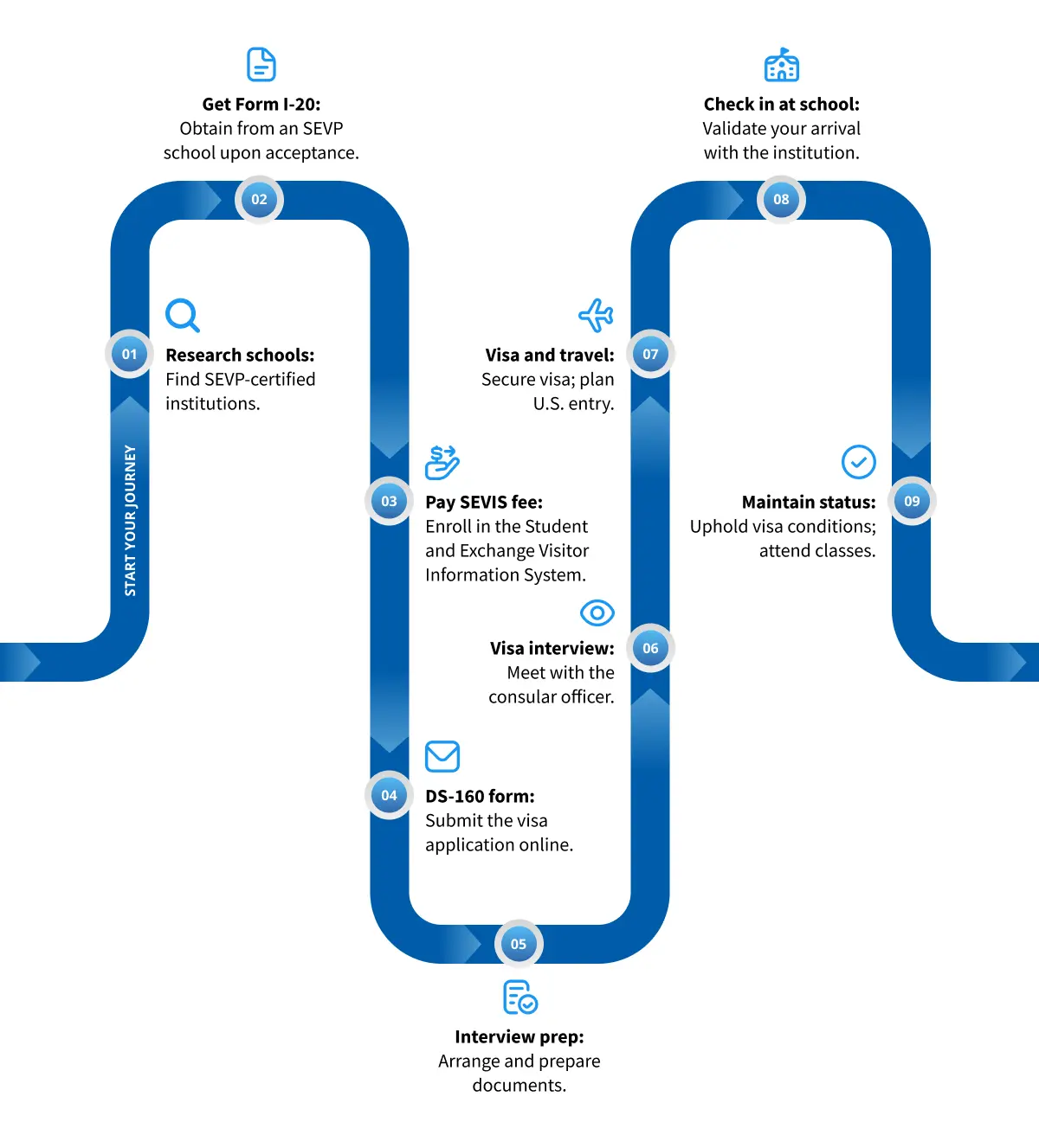 flowchart