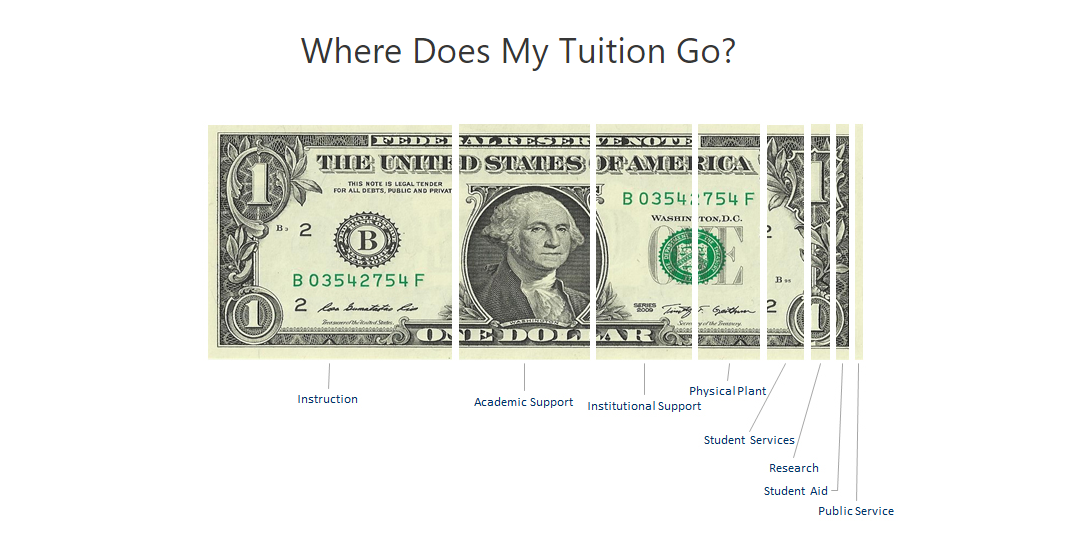 Penn State Tuition Breakdown