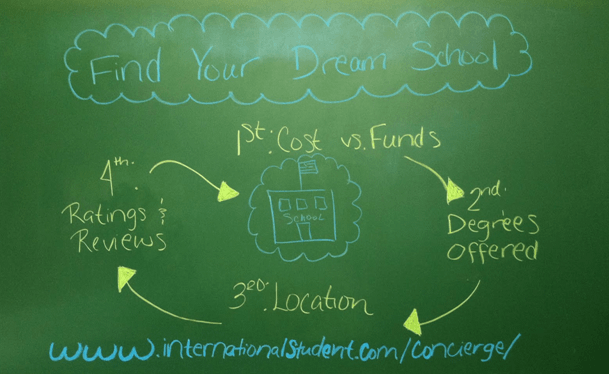 Find Your Dream School in the US 
