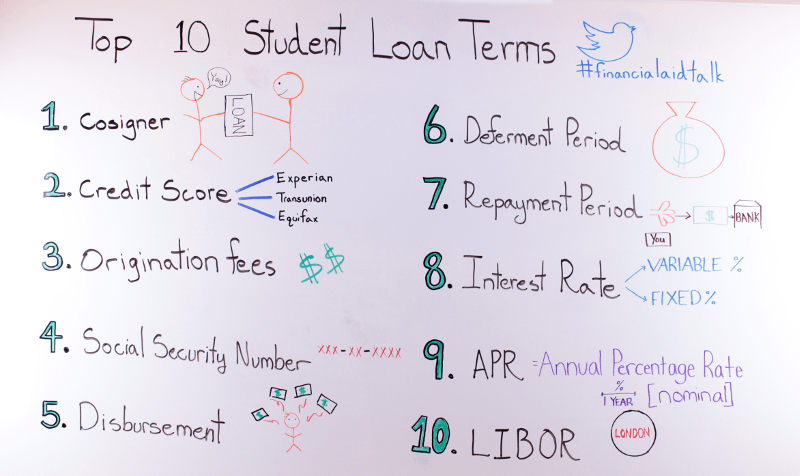 Student Loan Terms Explained